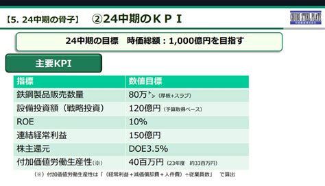 新NISAの成長投資枠で株主優待を賢く活用する方法とは？